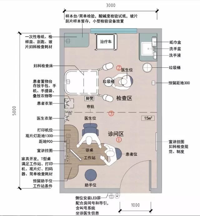 婦產科診室家具定購方案和配置