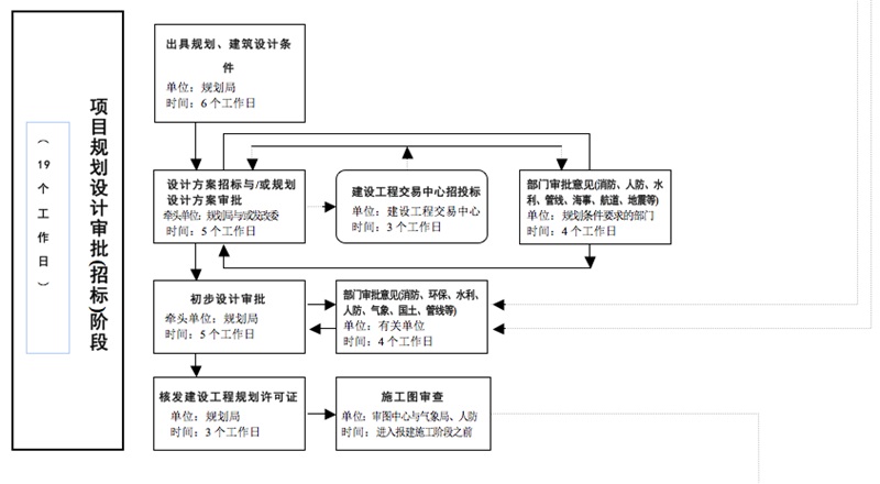 博生醫院家具給大家講解醫院建設審批流程