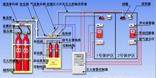 醫院消防系統設計方案和解決方案